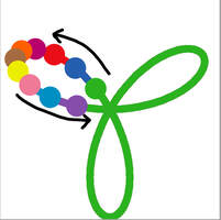 Diagram: green beach propeller shape with ten dots close together representing people on one propeller loop, with arrows indicating they will all move, turning to the left.